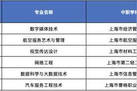 2023年上海增设6个中职-应用本科教育贯通培养模式专业图片