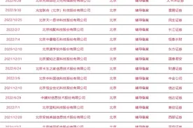 拟上市公司早知道：力姆泰克、和烁丰启动A股IPO辅导图片