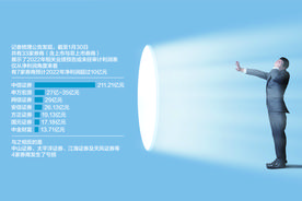 33家券商过半去年净利腰斩 自营、投行收入骤降成业绩“杀手”图片