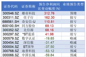 亏损面近六成！网安企业去年日子难过，行业复苏路在何方？图片