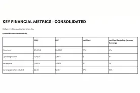 麦当劳去年营收增长6%，今年预计在中国新开约900家门店图片