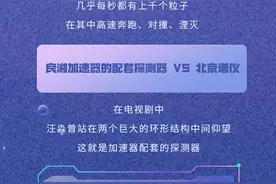 科幻照进现实！《三体》中的这些大科学装置都是真的图片