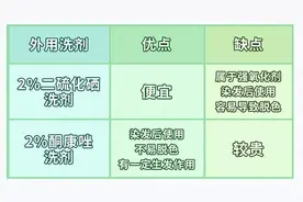 脱发与频繁洗头真的有关系吗？脱发怎么选洗发水？图片