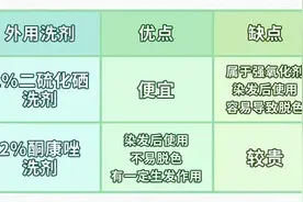 脱发与频繁洗头真的有关系吗？脱发怎么选洗发水？图片
