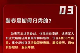 军人勋表怎么佩戴？快来看看吧！全是干货！图片
