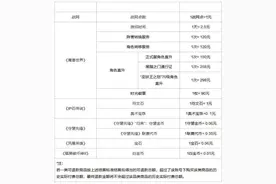 网易开放暴雪游戏退款申请通道 申请截止日期为6月30日图片