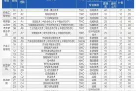 招生计划2970人！山东理工职业学院单独招生、综合评价招生报名说明来啦图片