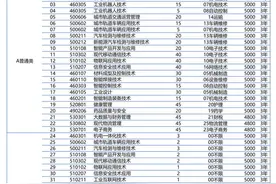 招生计划990人！青岛工程职业学院发布2023年单独招生、综合评价招生计划图片