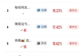 开赛三天第一名收益率冲刺30%，近8成选手盈利！“春播行情”来了，快来赢现金大奖！图片