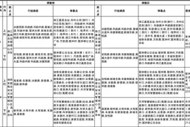 公共汽车28路等5条线路调整方案公示图片