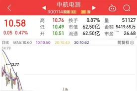 3万股民嗨了！歼20来A股，千亿巨头重组复牌！网友：连夜数板！图片