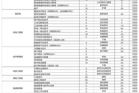 共招1360人！聊城职业技术学院2023年高职（专科）单招综评招生章程图片