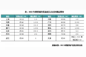 房地产行业“开年大戏”，房企和中介的渠道之战图片