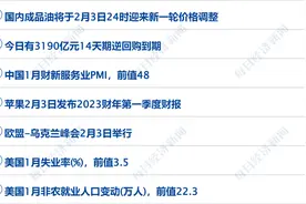 早财经丨同花顺就“2022年逾92%的股民亏损”致歉；微软辟谣“微软苏州将被‘一锅端’”；美股科技股大反弹，硅谷大厂密集发财报图片