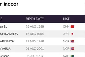 6秒59！苏炳添夺冠！图片