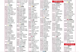 明天（2月4日）各电视频道节目预告图片
