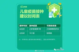 最新版0-6岁疫苗接种表，家长快收藏！图片