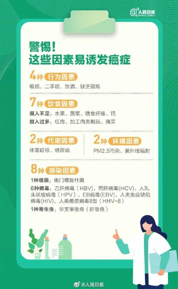 警惕!身体发出这5个信号,可能是癌症来了_第3张