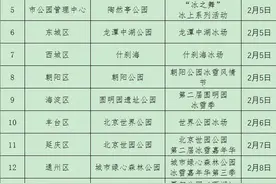 别跑空！北京全市公园冰场雪场预计关停日期公布图片