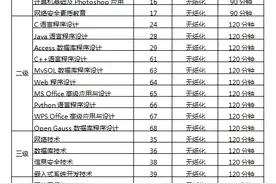 计算机等级考试2月16日起报名，3月25日开始考试图片