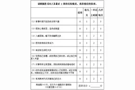 春季精神和心理疾病高发，出现抑郁该如何应对？心理治疗师这样说……图片