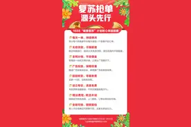 1688启动“暖春复苏”计划，支持源头厂商和新创企业抢订单图片
