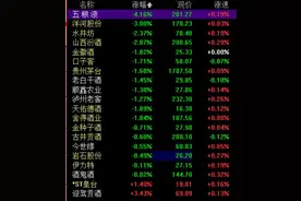 “禁酒令”又又又来了，有人说没啥影响图片