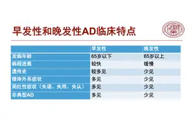 19岁男孩罹患阿尔茨海默症背后：这一疾病真的年轻化了吗？附预防指南图片
