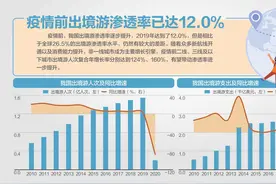 出境团队游重启：东南亚线路受热捧图片