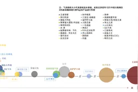 中金 | 派对游戏：奏起游戏与社交的交响乐图片