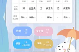 明天白天申城阳光在线，傍晚起雨水回归，全天7-11度图片