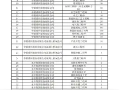 “职”等你来|平均年薪30万元，湘江新区发布一万个中高端人才引进岗位（内含岗位需求表）图片