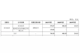 长光辰芯启动上市辅导！与大疆合作“出圈” 奥普光电凌云光等入股图片