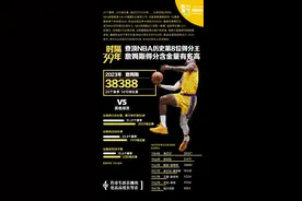 时隔39年，登顶NBA历史第8位得分王，詹姆斯能力有多强图片
