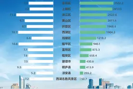 杭州十三区县市，最新实力比拼图片