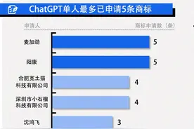 ChatGPT有多火爆？国内ChatGPT商标申请已达44条  服装鞋帽也想挤上这趟车图片