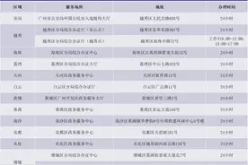 “机签”指南来啦！广州赴港澳签注可24小时自助办理图片