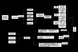 事关教育系统食品安全 四川实施新版应急预案图片