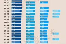 工资标准多地宣布上调！这回涨多少？图片