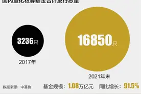 一纸英雄帖 私募大变局图片