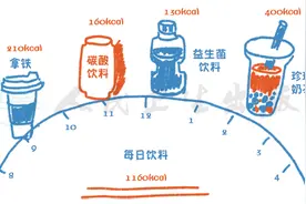 怎样喝水能让减肥“事半功倍”？图片