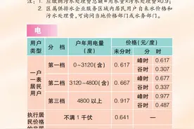 各种价费标准一目了然！2023年版上海市市民价格信息指南公布→图片