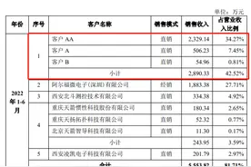 “导航定位”传感器企业芯动联科，却在实控人认定方面太“偏”图片