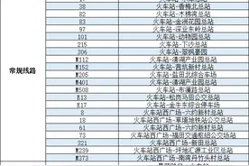 超全！深圳各口岸公交出行攻略戳这！图片