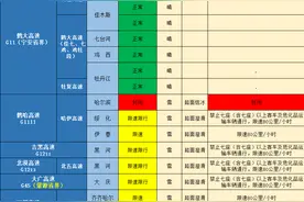 受降雪影响黑龙江部分高速封闭限行，出行请注意！图片