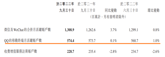 QQ迎来24岁“生日”，首位用户是“75后”！你是第几位用户？