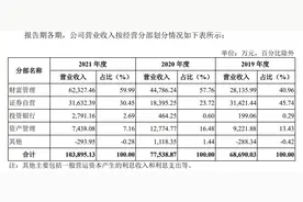 华宝证券遭监管“41问”背后：人均薪酬62.76万，市占率等被关注图片