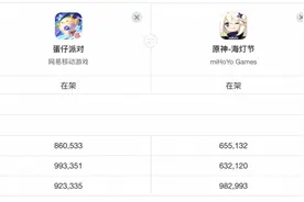 2023开年游戏圈最大黑马《蛋仔派对》长成记图片