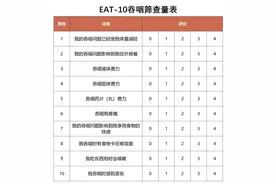 吃饭咳嗽、喝水被呛，老年人不妨每天做做“吞咽体操”图片