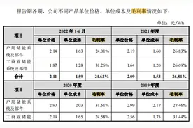 沃太能源科创板IPO冲刺“户用储能第二股”  高毛利“外销模式”能走多远？图片